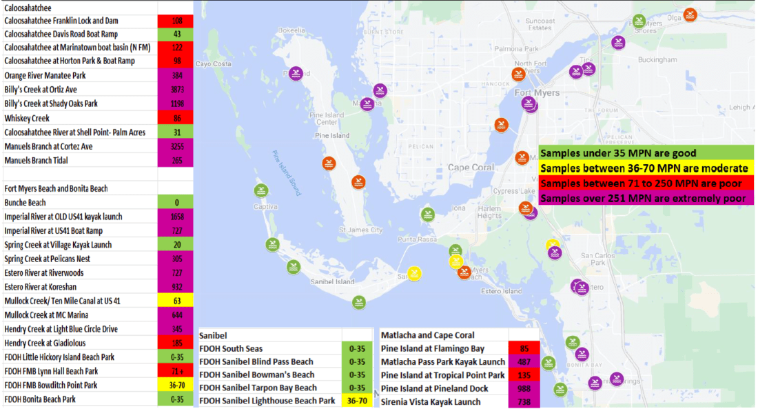Monthly water sample results News, Sports, Jobs SANIBELCAPTIVA